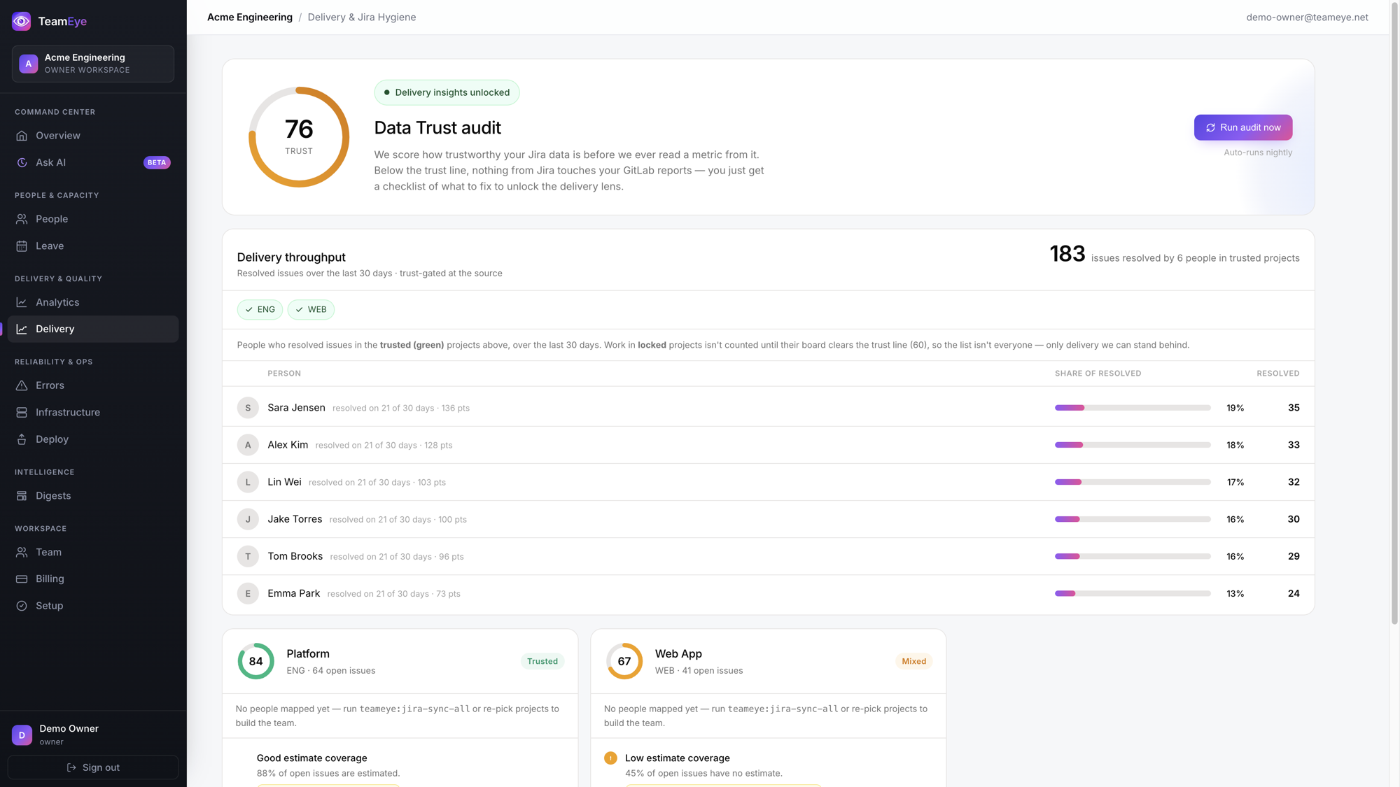 TeamEye 02 · Delivery & Data Trust view
