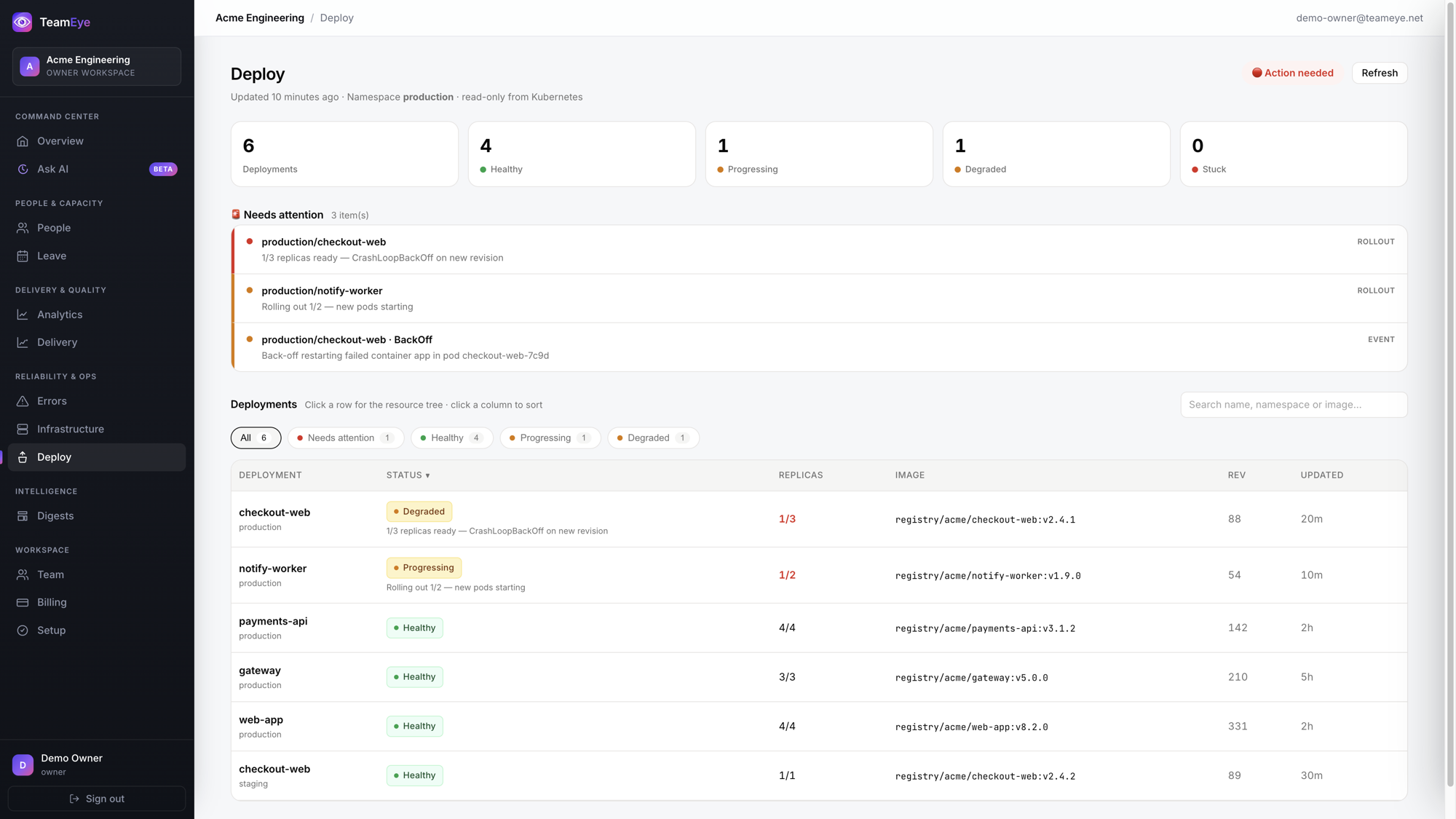 TeamEye Deploys & rollouts view