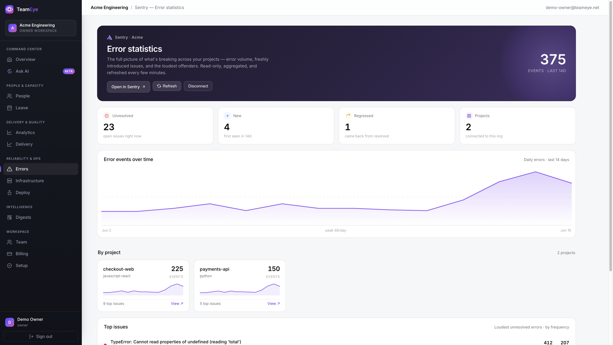 TeamEye 01 · Reliability view