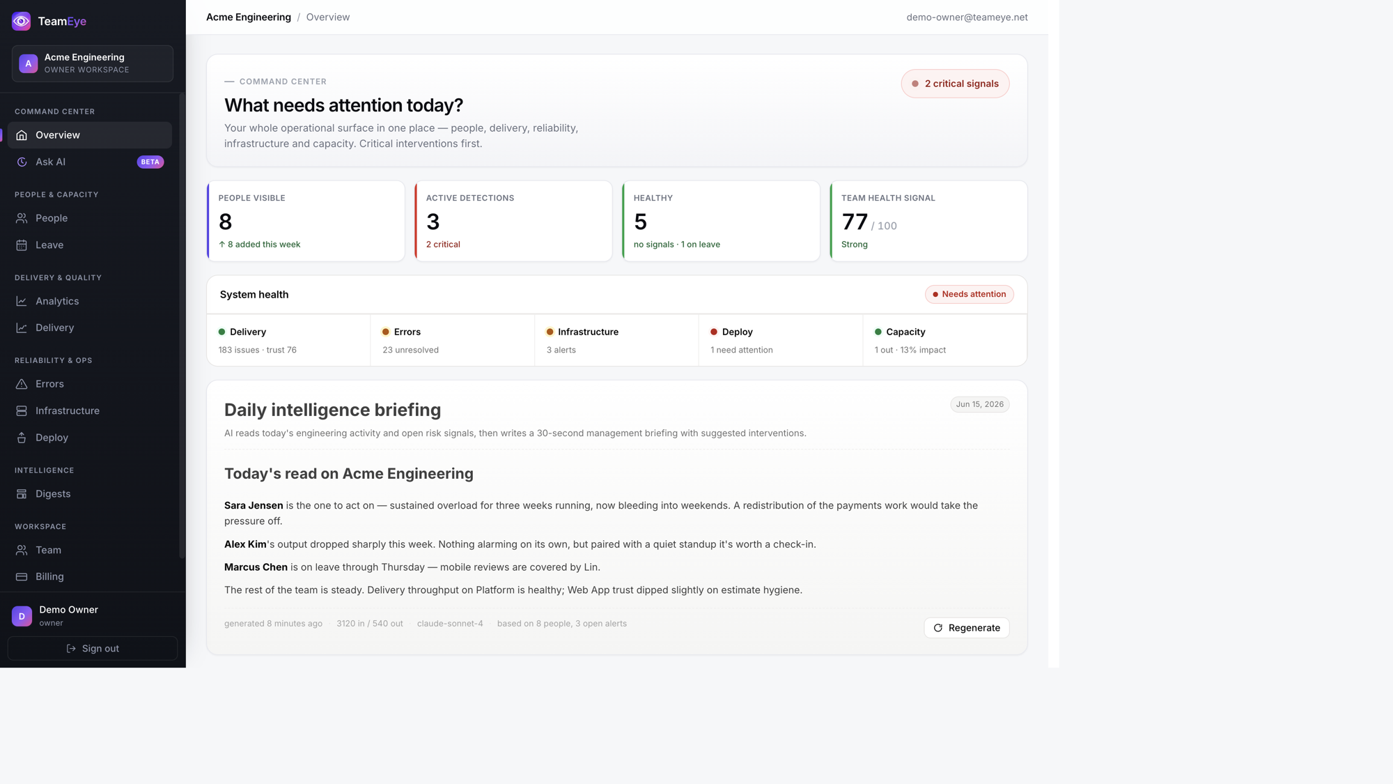 TeamEye command center — KPI rollup, system health and the daily AI briefing in one view